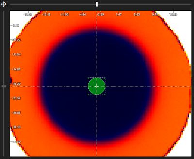 Calibration: circular ROIs